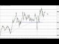 GBP/JPY Technical Analysis for November 28, 2022 by FXEmpire