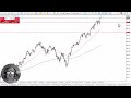 S&P 500 Daily Forecast and Technical Analysis for February 26, 2024, by Chris Lewis for FX Empire