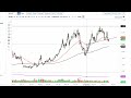 Natural Gas Technical Analysis for September 22, 2022 by FXEmpire