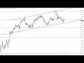 EUR/USD Technical Analysis for September 01, 2023 by FXEmpire