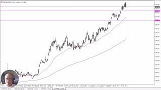 GOLD - USD Gold Forecast November 4, 2024