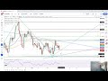 Silver Daily Forecast and Technical Analysis for February 26, 2024, by Bruce Powers for FX Empire