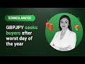 Technical Analysis: 08/12/2023 - GBPJPY seeks buyers after worst day of the year
