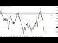 AUD/USD Price Forecast for May 02, 2022 by FXEmpire