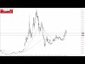 Ethereum Technical Analysis for December 26, 2023 by Chris Lewis for FXEmpire