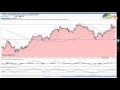 105. Veckoanalys OMXS30 samt DAX, 2016-02-28