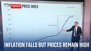 Inflation falls but we are still being short-changed