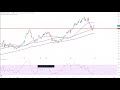 Dax40 – Erholung unterbrochen…