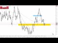 AUD/USD Forecast for December February 14, 2024 by Chris Lewis for FX Empire
