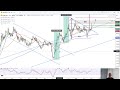 Gold Technical Analysis for March 01, 2024 by Bruce Powers for FX Empire