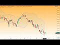 DOW JONES INDUSTRIAL AVERAGE - Wall Street – Auf dem Weg zur Bodenbildung?