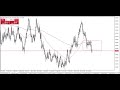 AUD/USD Forecast for December February 07, 2024 by Chris Lewis for FX Empire