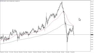 AUD/JPY AUD/JPY Forecast September 6, 2024