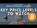 Live Stream! ETH hits new highs , will a Bitcoin pullback pause the rally?