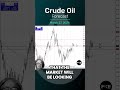 Crude Oil Forecast and Technical Analysis, March 27, 2024, Chris Lewis #fxempire #crudeoil
