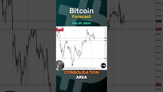 BITCOIN Bitcoin Forecast and Technical Analysis for May 29,  by Chris Lewis  #fxempire #bitcoin #btc