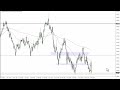 AUD/USD Price Forecast for September 15, 2022 by FXEmpire