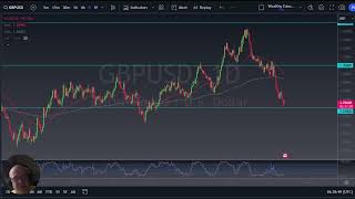 GBP/USD GBP/USD Forecast November 26, 2024