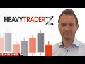 NASDAQ100 INDEX - Nasdaq Trade-Update - Apple nach iPhone-Präsentation und vor Zahlen, jetzt kaufen?