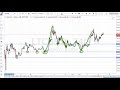 Litecoin e Vertcoin: Price Action e Fibonacci Trading