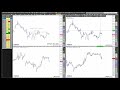 DOW JONES INDUSTRIAL AVERAGE - Rüdiger Born: Fokus auf Dow und S&P 500