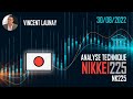NK225 - Mon analyse de l'indice NIKKEI 225