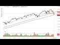 S&P 500 Technical Analysis for January 24, 2022 by FXEmpire