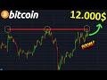 BITCOIN 12.000$ GROSSE RÉSISTANCE À CASSER !? btc analyse technique crypto monnaie