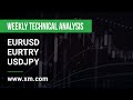 Weekly Technical Analysis: 15/05/2023 - EURUSD, EURTRY, USDJPY