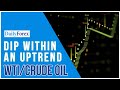 WTI CRUDE OIL - WTI Crude Oil and CAD/JPY Forecast June 23, 2022
