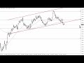 EUR/USD Technical Analysis for September 13, 2023 by FXEmpire
