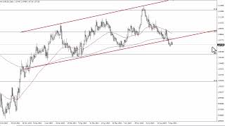 EUR/USD EUR/USD Technical Analysis for September 13, 2023 by FXEmpire