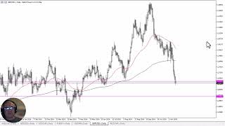 GBP/USD GBP/USD Forecast November 18, 2024