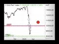 DAX bei 10.000 Punkten - Morning Call 27.03.2020