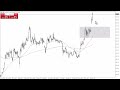 Ethereum Technical Analysis for December 11, 2023 by Chris Lewis for FXEmpire
