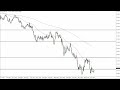 EUR/USD Technical Analysis for June 21, 2022 by FXEmpire