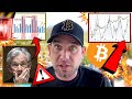 🚨 BITCOIN FLASHES A MASSIVE CLUE!!!! STAGFLATION WARNING: 1970’S AGAIN?!! 🚨
