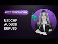 Technical Outlook on USDCHF, AUDUSD, EURUSD