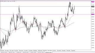 EUR/USD EUR/USD Forecast September 17, 2024