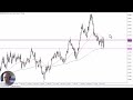 GBP/USD - GBP/USD Forecast November 8, 2024