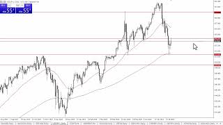 USD/JPY interactive live chart - Forex