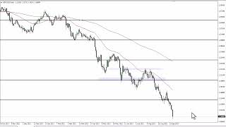 GBP/USD GBP/USD Technical Analysis for September 26, 2022 by FXEmpire