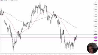 USD/CHF USD/CHF Forecast October 17, 2024