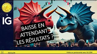 CAC40 INDEX Trading CAC40 (-0.50%): nouvelle attaque pendant l&#39;incertitude des résultats?