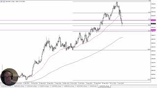 GOLD - USD Gold Forecast November 18, 2024