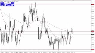 EUR/GBP EUR/GBP Forecast May 17, 2024