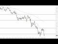 EUR/USD Technical Analysis for June 16, 2022 by FXEmpire