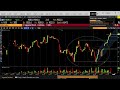 Análisis de corto plazo: Ibex 35