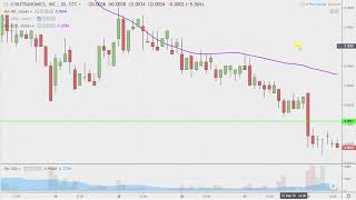 NUTRANOMICS INC. NNRX Nutranomics, Inc. - NNRX Stock Chart Technical Analysis for 02-22-2019