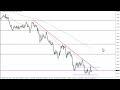 EUR/USD Technical Analysis for September 16, 2022 by FXEmpire
